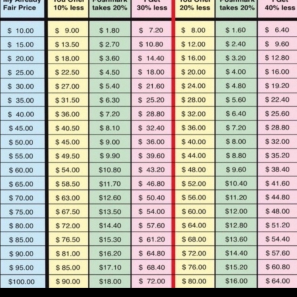 Keep This Chart In Mind When Making Me Offers. - image 1